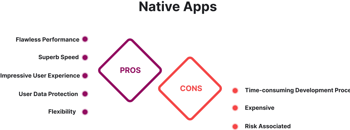 Native apps 
