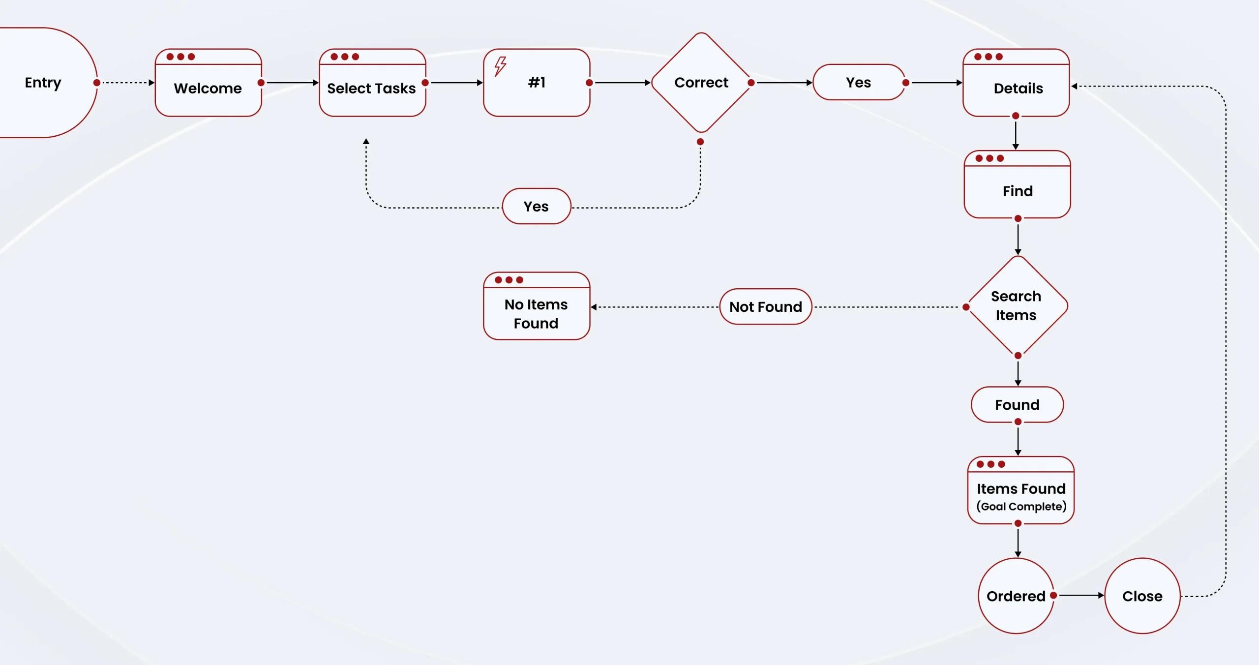 User Flow