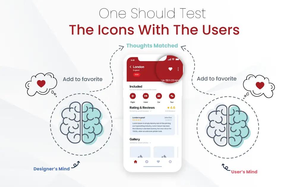 Test The Icons With The Users