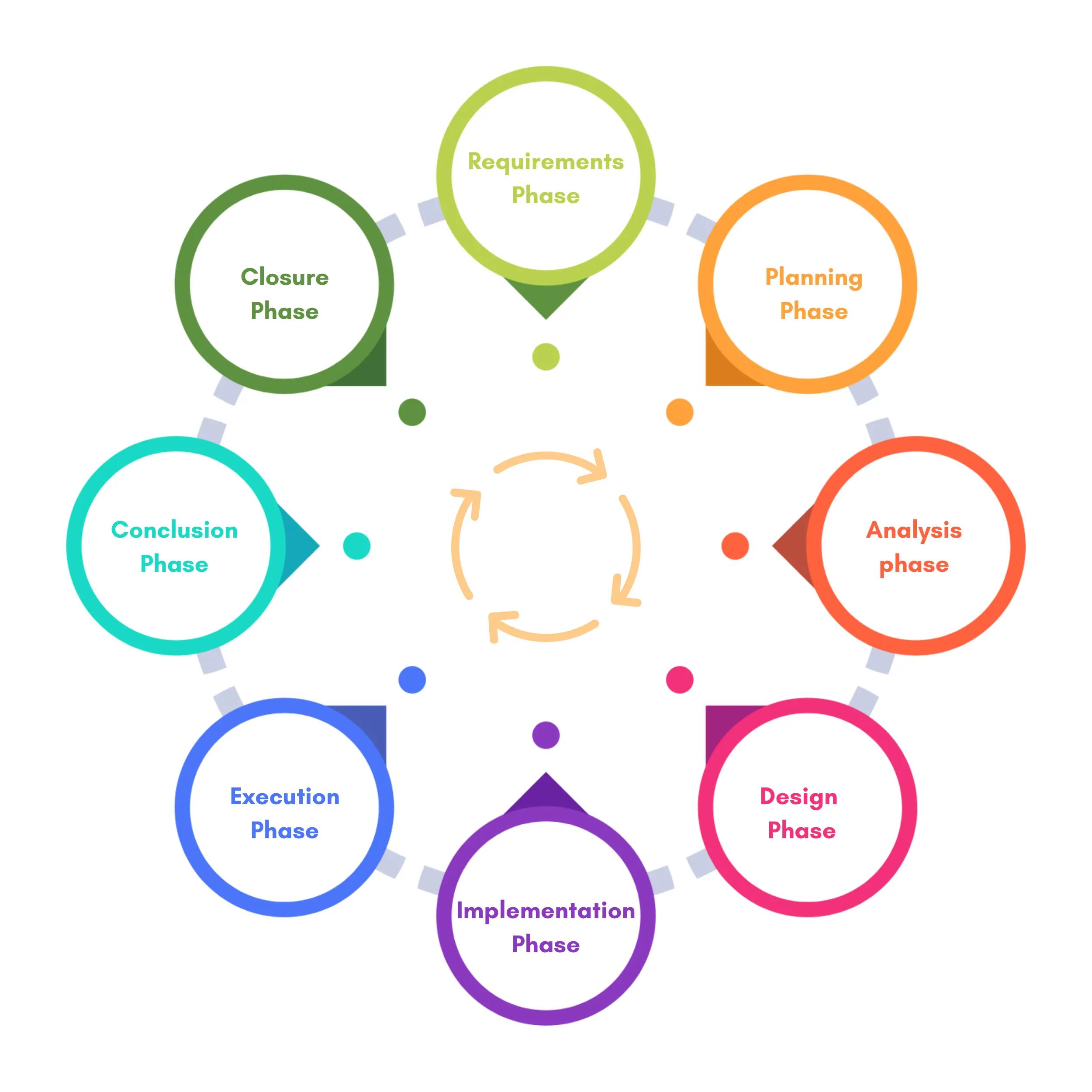 Software Testing Life Cycle (STLC)