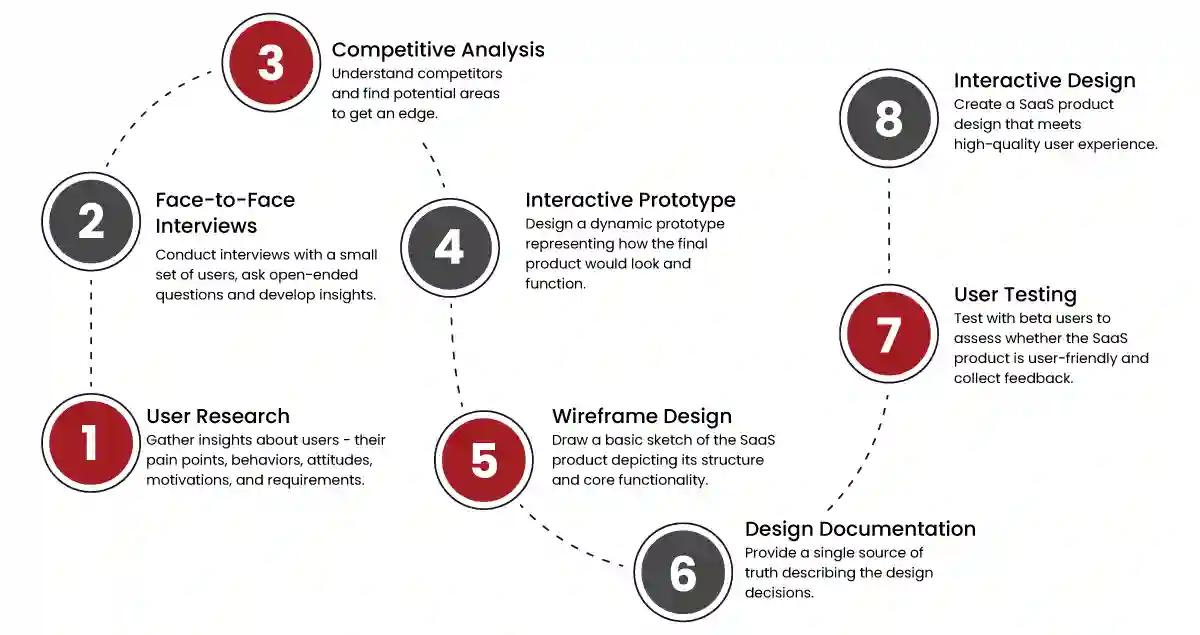 UX-Designer-Looks