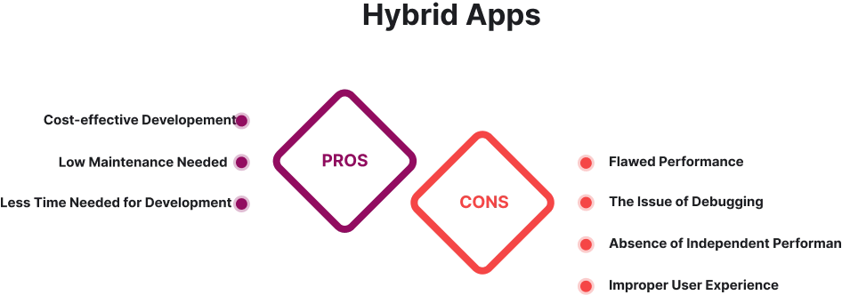 Hybrid Apps