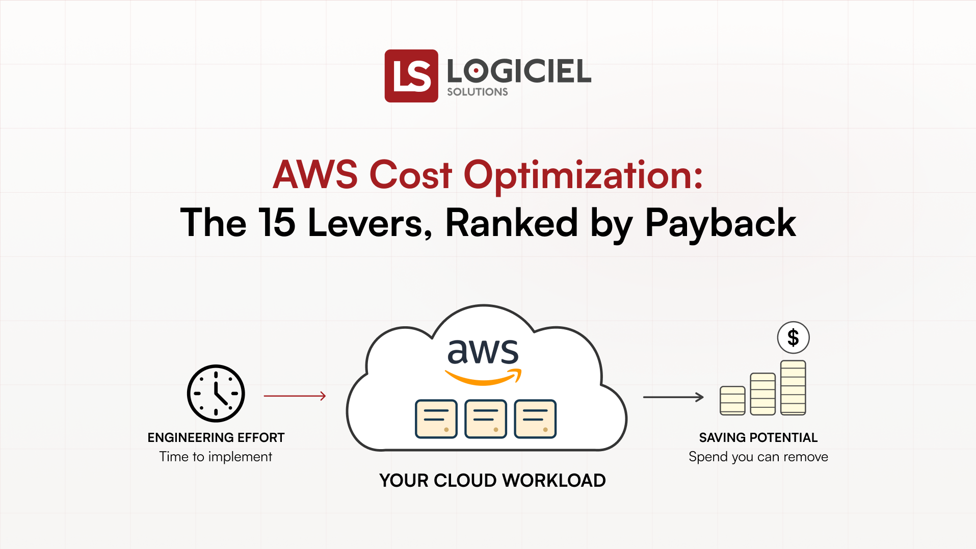 AWS Cost Optimization: The 10 Levers, Ranked by Payback