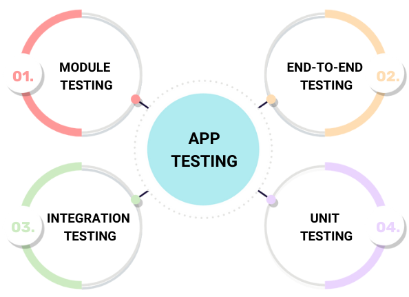 iOS App Testing