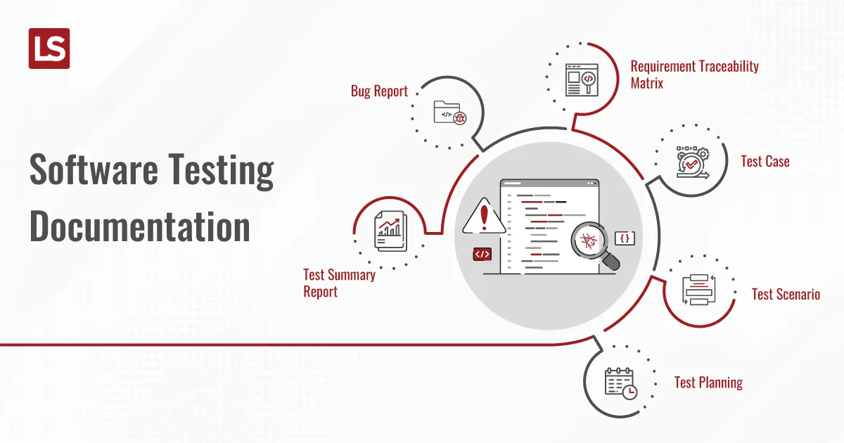 Software Testing Documentation in Agile