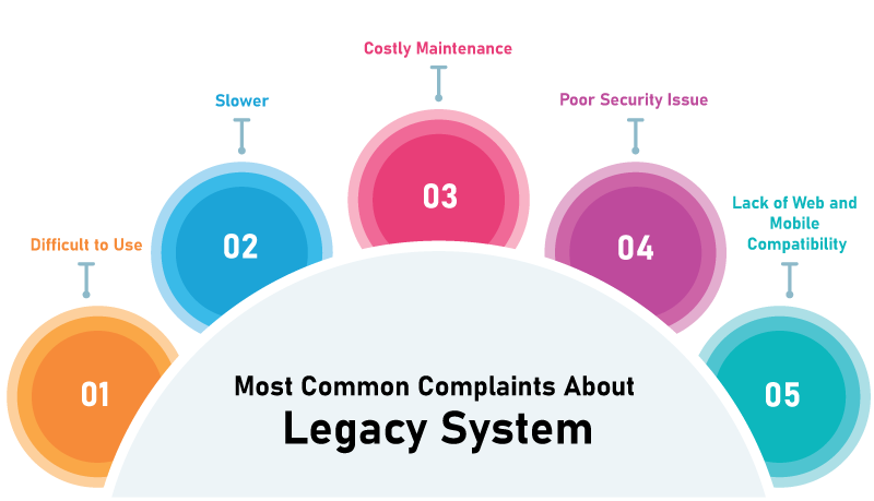 most-common-complaints-about legacy-systems