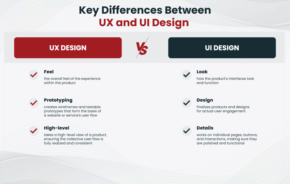Key Differences Between UX and Ul Design