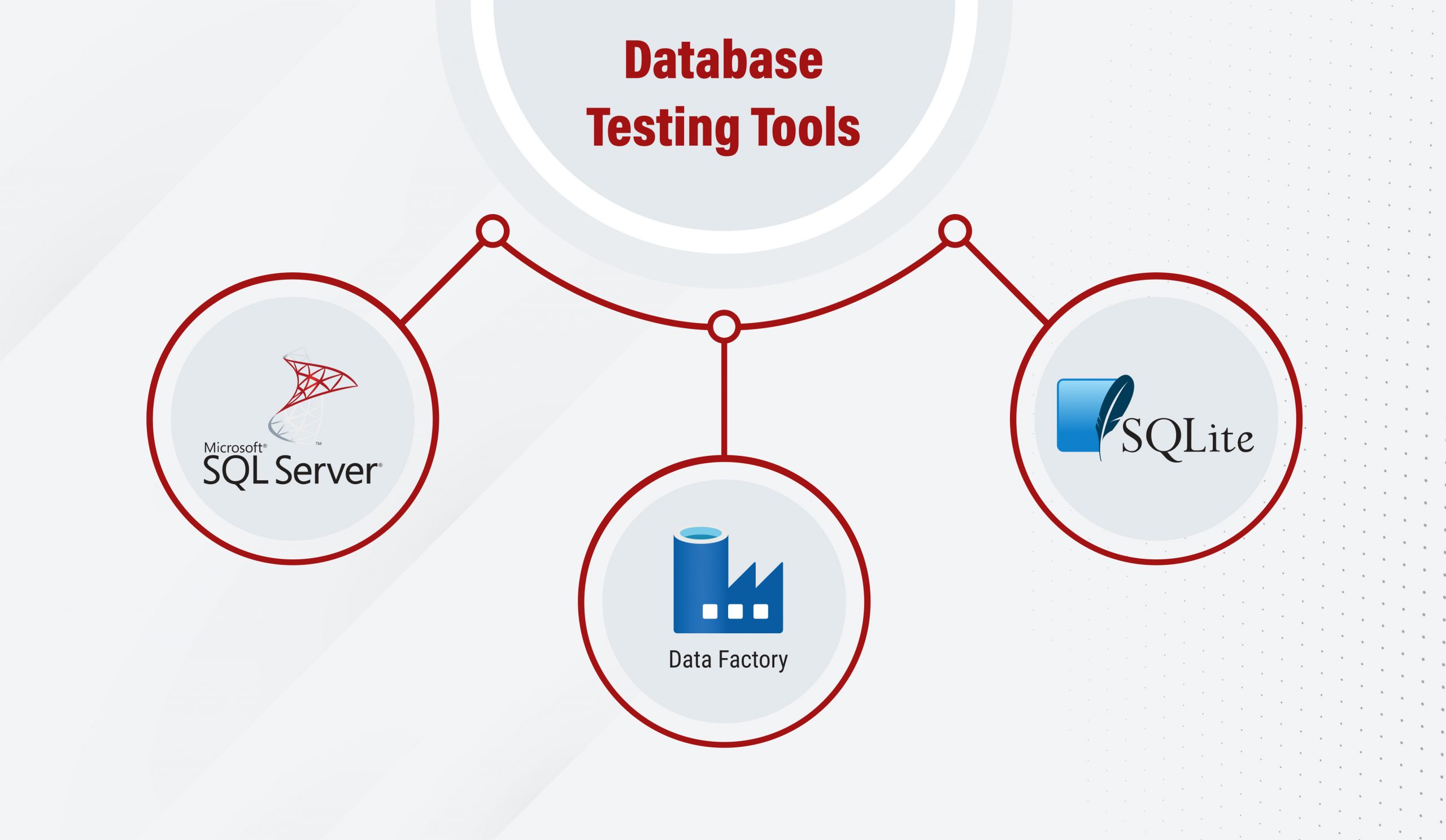 Database Testing Tools
