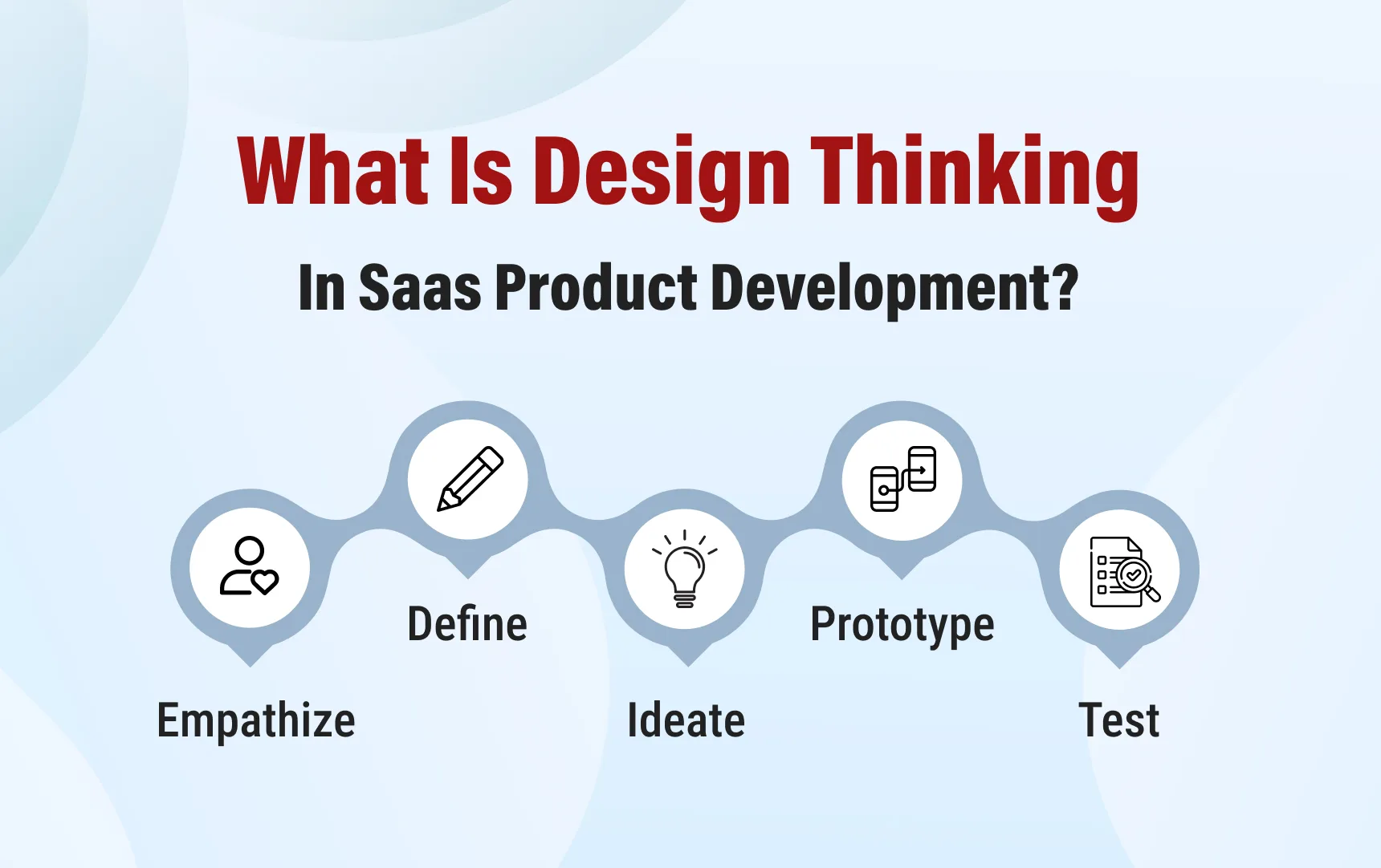 Design Thinking in Saas Product Development