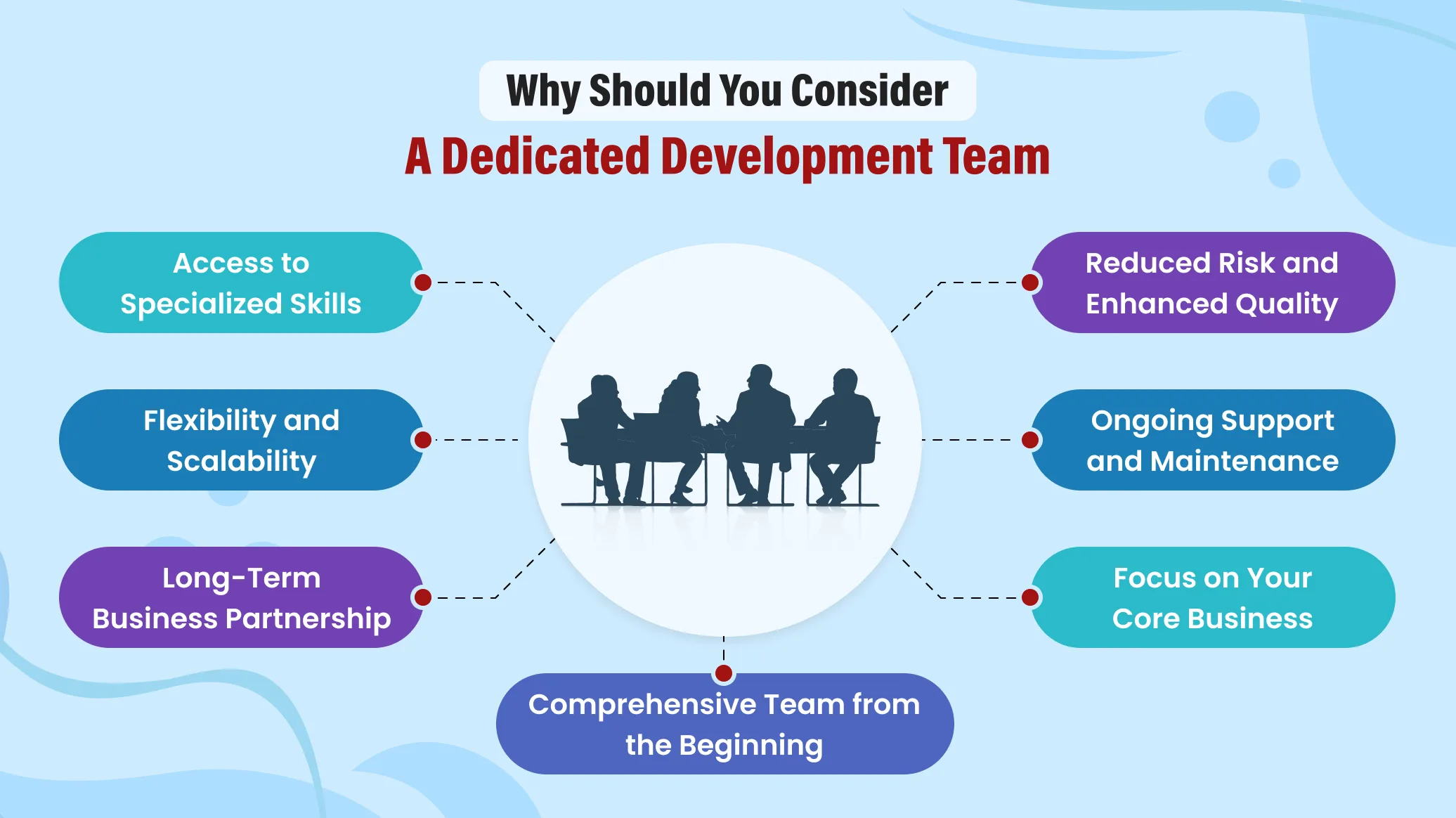 Why Should You Consider A Dedicated Development Team