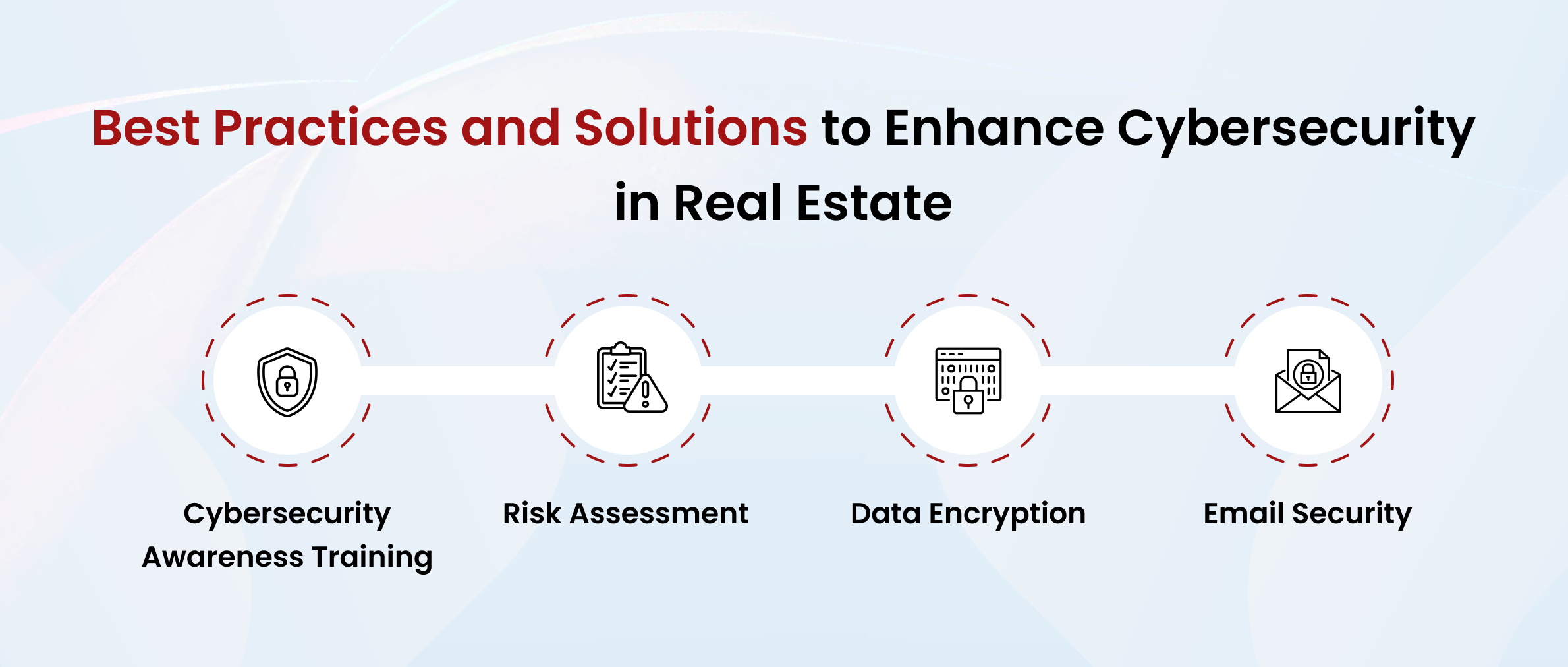 Best Practices and Solutions to Enhance Cybersecurity in Real Estate