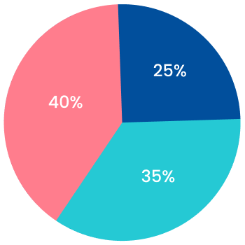 Client Engagement and Retention