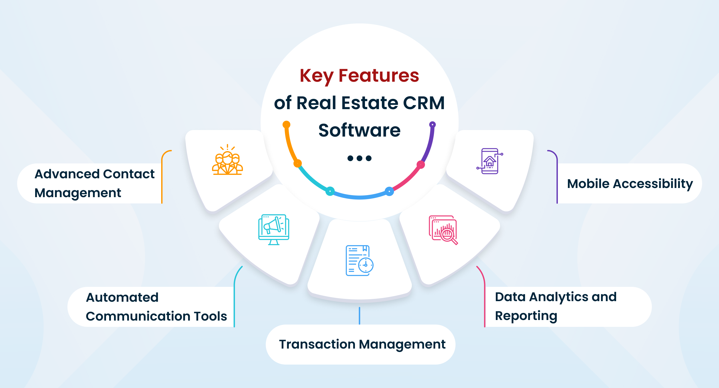 Key Features of Real Estate CRM Software