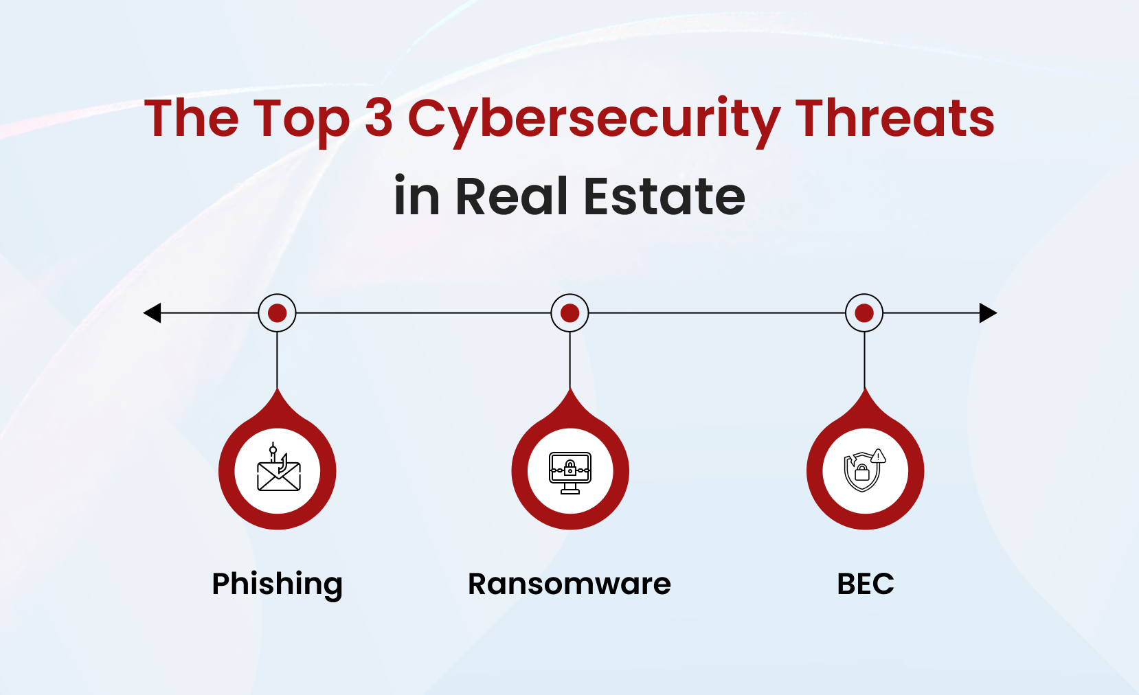 The Top 3 Cybersecurity Threats in Real Estate