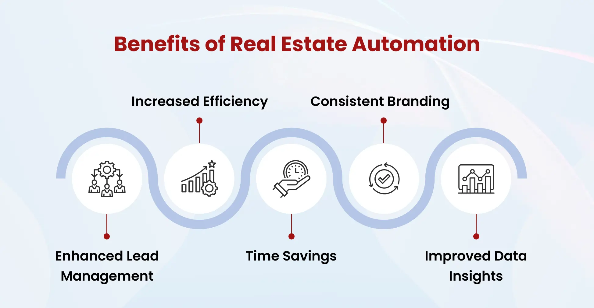 Benefits of Real Estate Automation