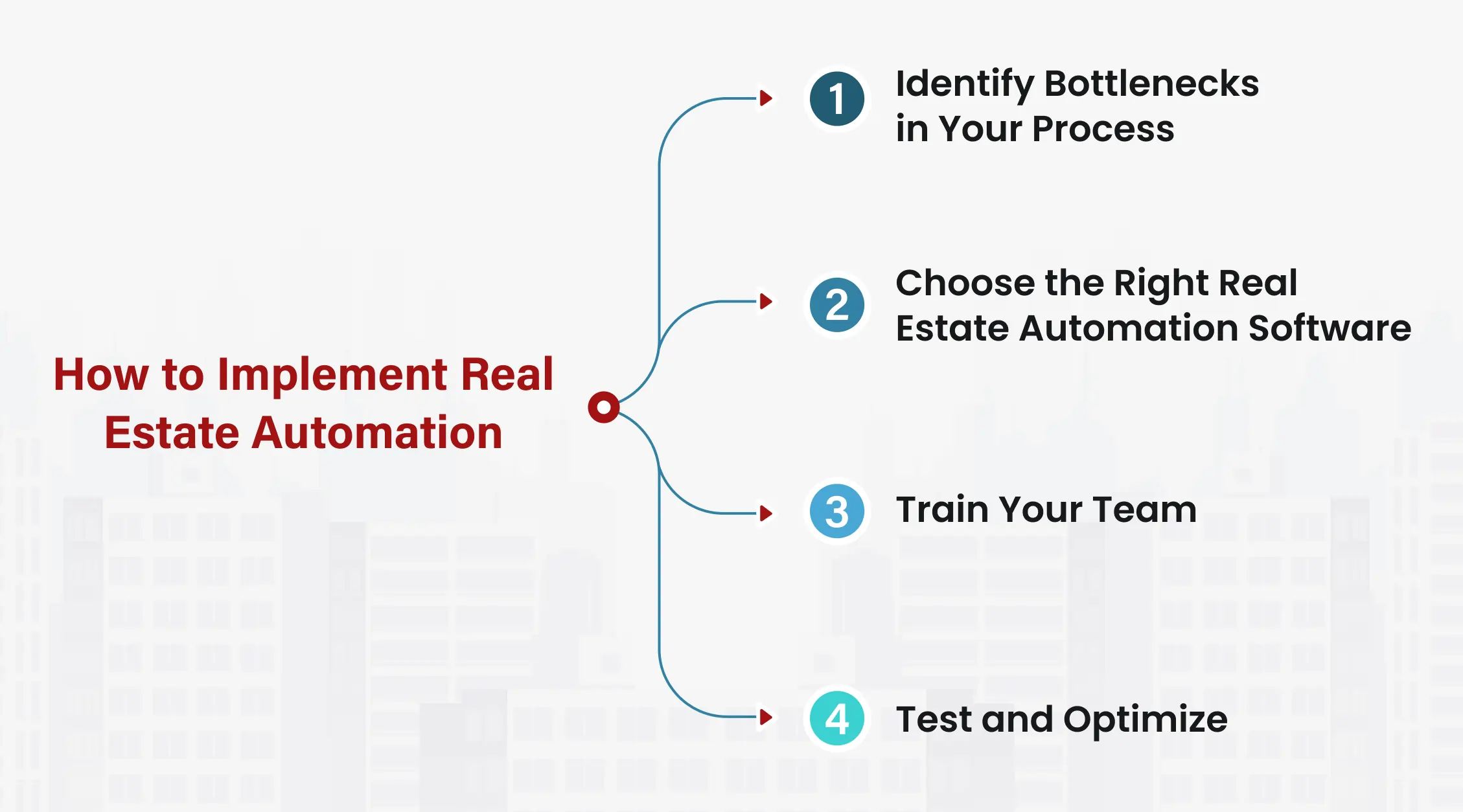 How to Implement Real Estate Automation