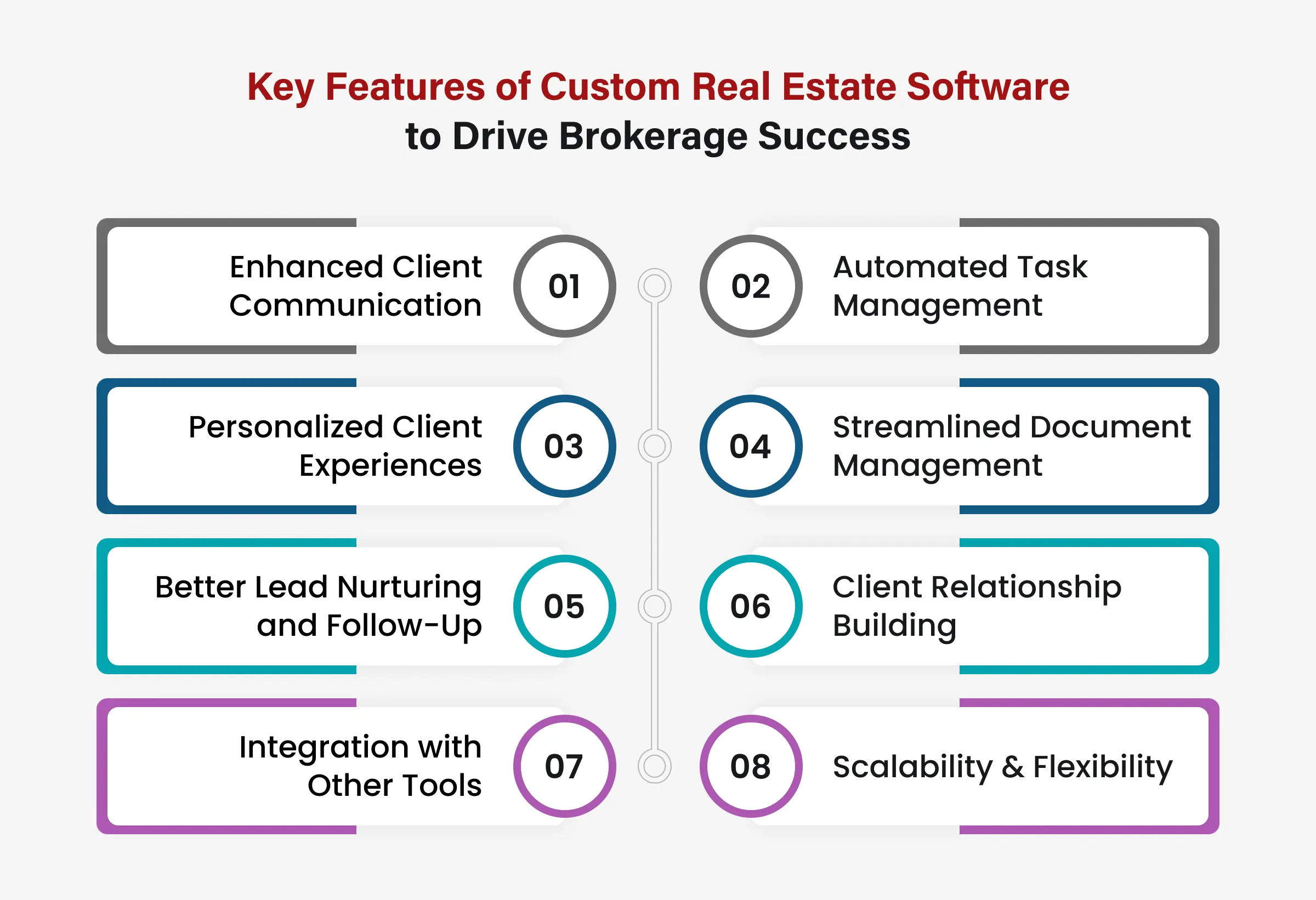 Key Features of Custom Real Estate Software to Drive Brokerage Success