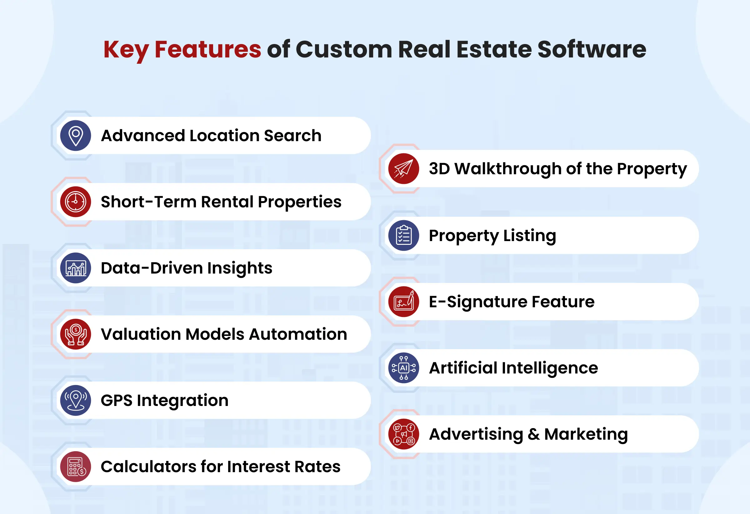 Key Features of Custom Real Estate Software