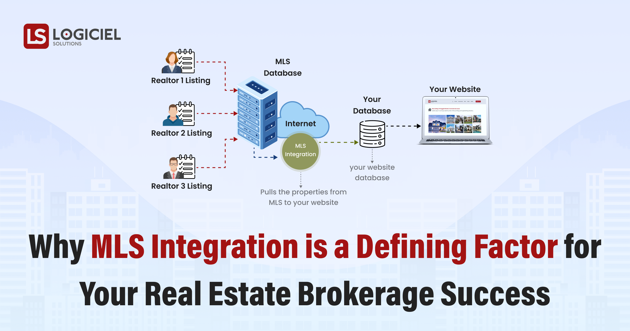 Why MLS Integration is a Defining Factor for Your Real Estate Brokerage Success